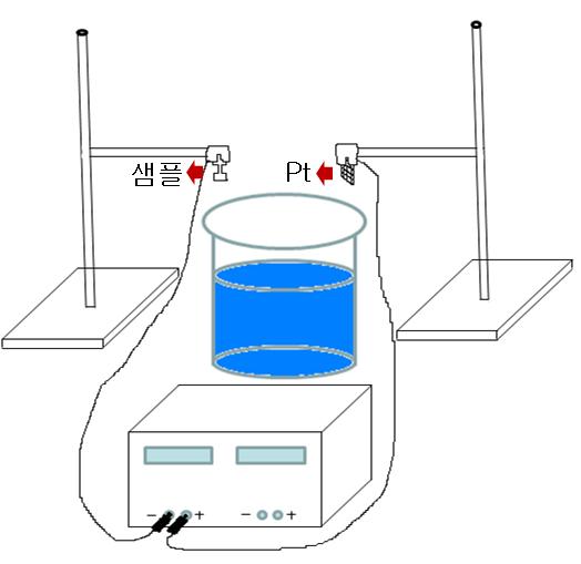 수소장입 장비의 개략도