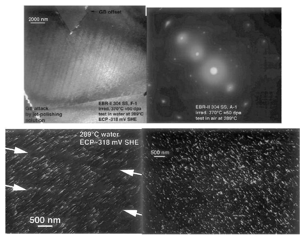 Planar dislocations at the fracture tip of the specimen tested in water with 0.01 ppm DO: (a) BF, (b) SADP showing unidentified precipitates, (c) dislocation channel cleared of precipitates and (d) DB showing short line dislocations are decorated with precipitates.