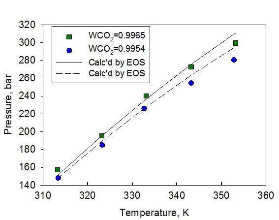 상태방정식을 이용한 Water(1) + CO2(2) + Triton X-100(3) 삼성분계 상관