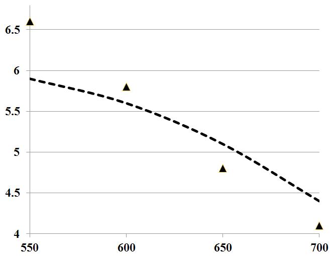 매개변수를 이용한 삼성분계의 과잉엔탈피와의 상관관계 (▲ : 실험값, dotted line : 계산결과)