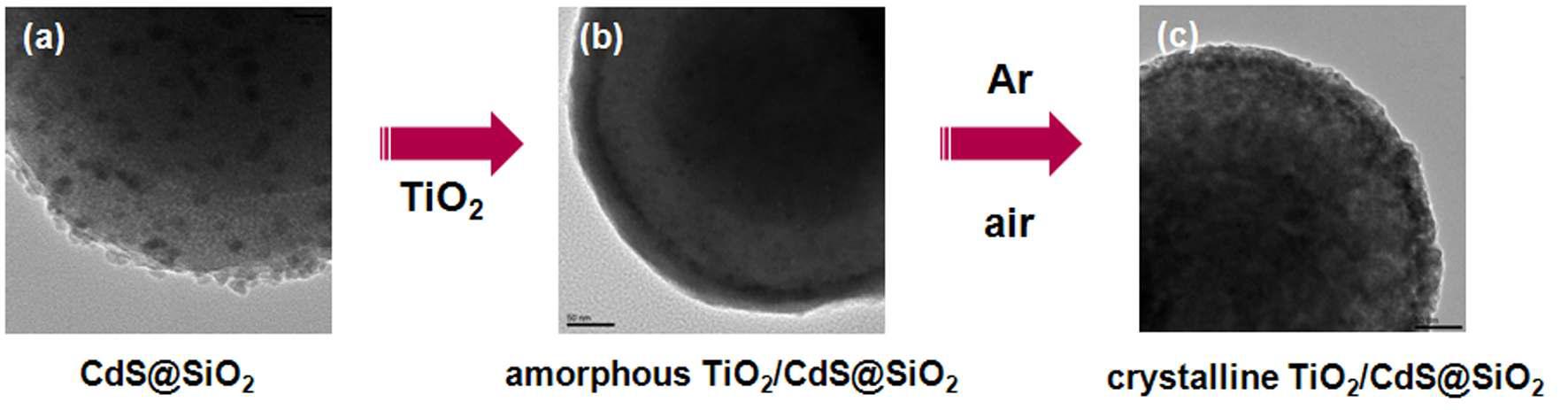 CdS@SiO2를 만들고 TiO2/CdS@SiO2까지 합성하는 각각의 단계에서의 찍은 TEM 사진