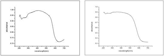 BaTaO2N(왼쪽)과 SrTaO2N(오른쪽)의 UV-visible spectra.