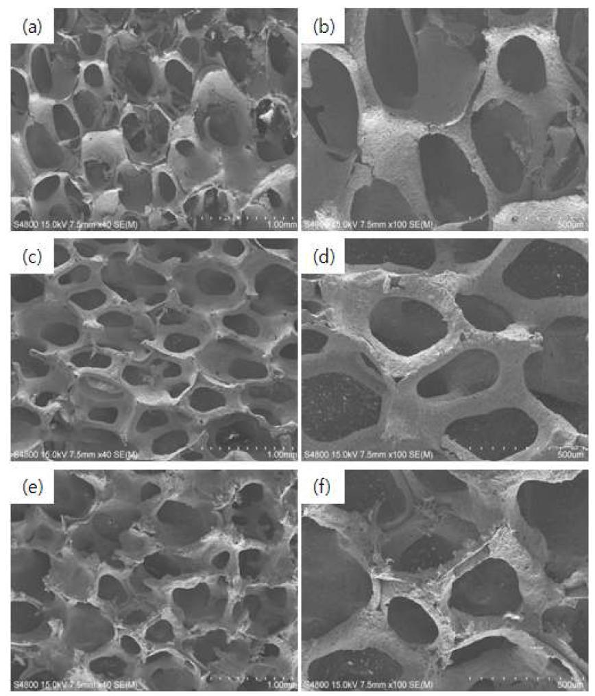 SEM micrographs of porous mullite ceramics sintered 1400℃ for 2 h with (a) 50, (c) 60 and (e) 70 wt.% solid loading; (b), (d) and (f) showing high magnification of (a), (c) and (e), respectively.