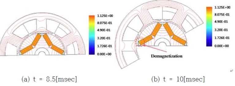 Residual flux density with turn fault model