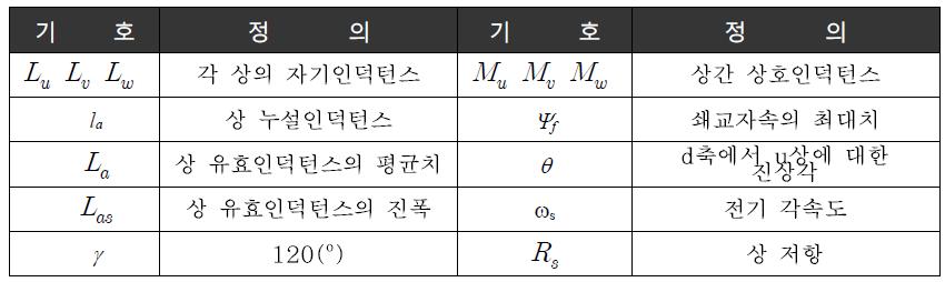 전동기 특성 방정식에 대한 파라메타 정의