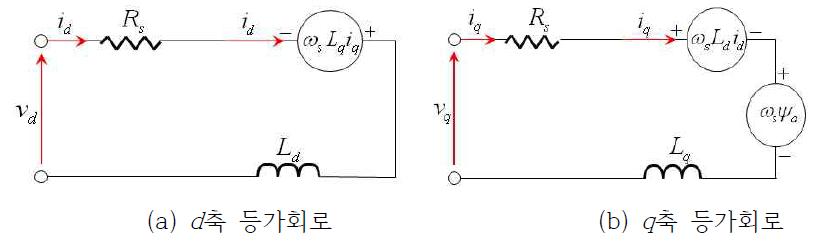 IPM type Motor의 등가회로