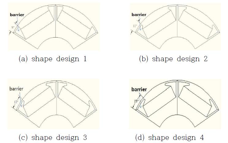 Flux Barrier에 따른 회전자 형상 모델