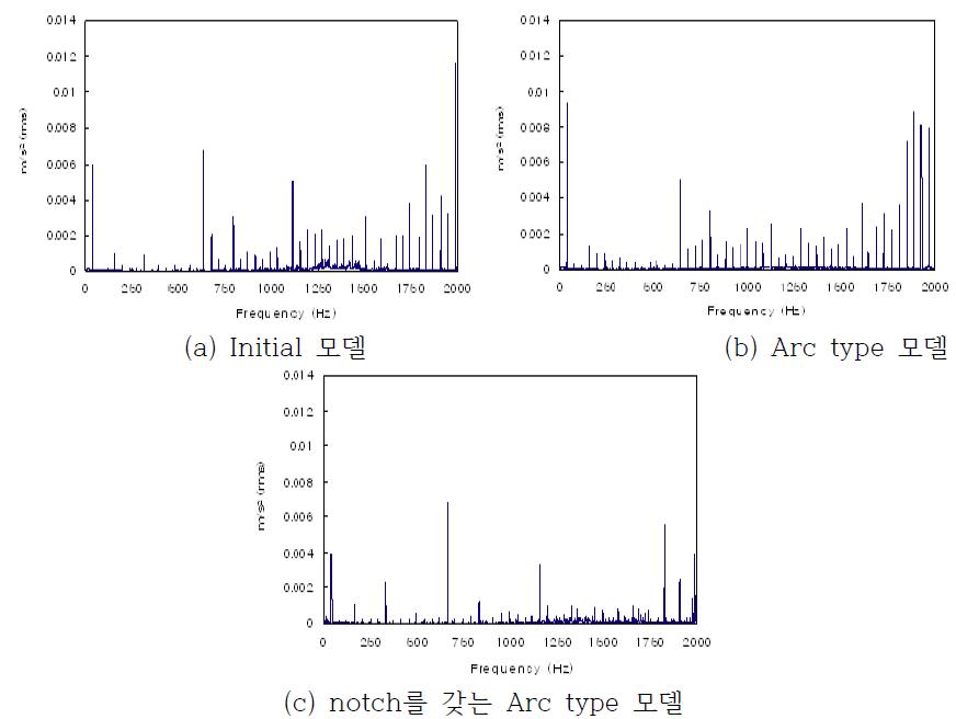 Normal component of vibration at rotating speed of 40Hz