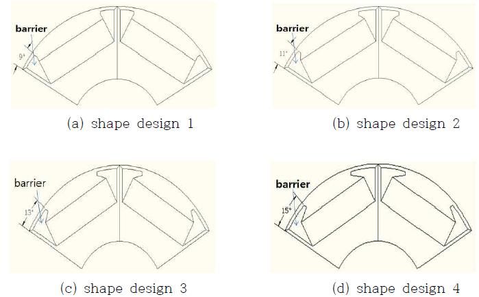 Flux Barrier에 따른 회전자 형상 모델