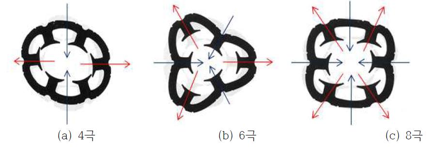 Radial force에 의한 고정자 원환진동