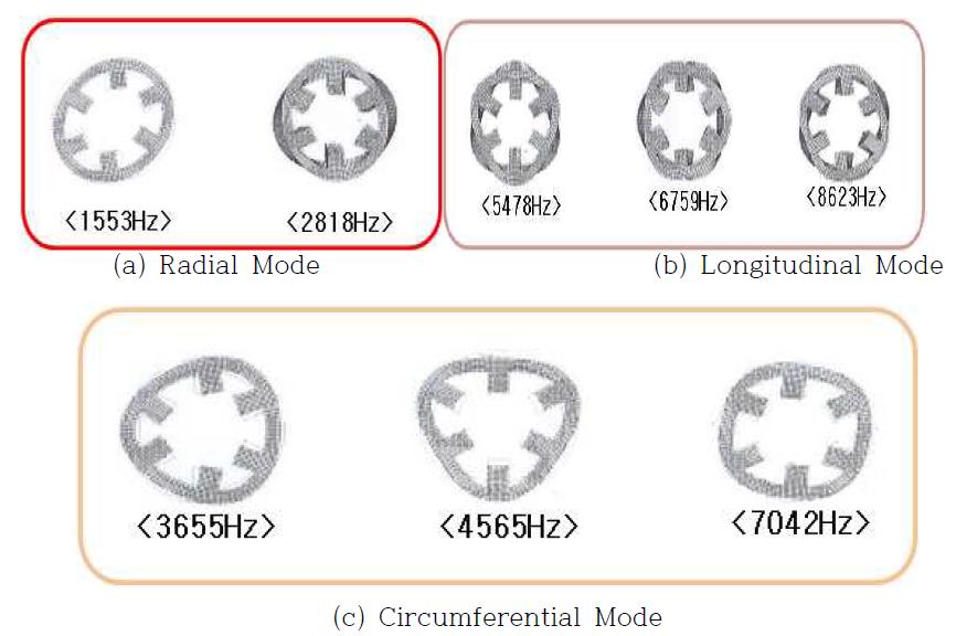 고정자 고유 진동수에 따른 모드 형상