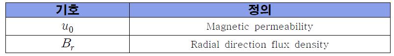 Radial force 수식의 파라메타 정의