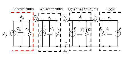 고정자 권선이 Short된 경우의 등가회로 모델링