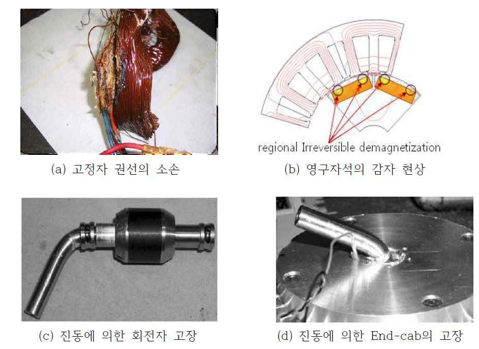 Motor의 고장 현상