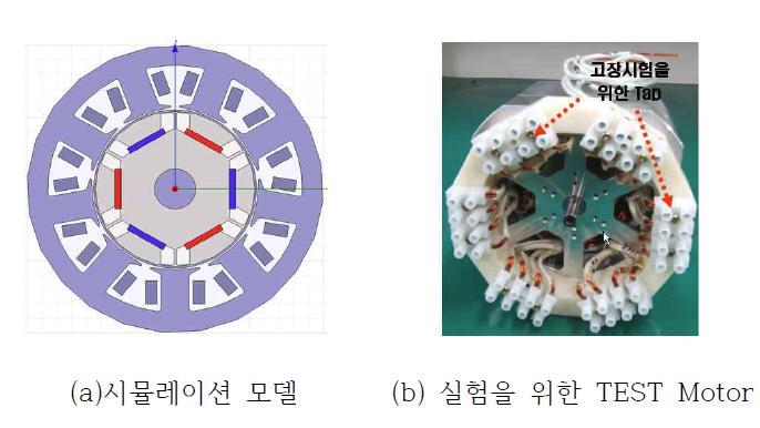 고정자 절연파괴 현상 분석을 위한 IPM Type Motor