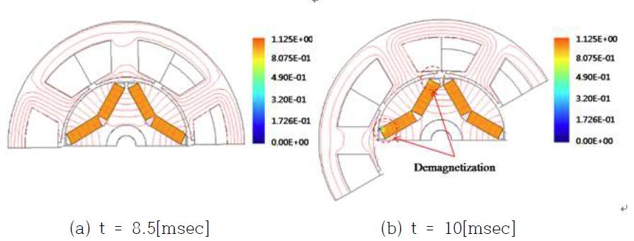 Residual flux density with turn fault model