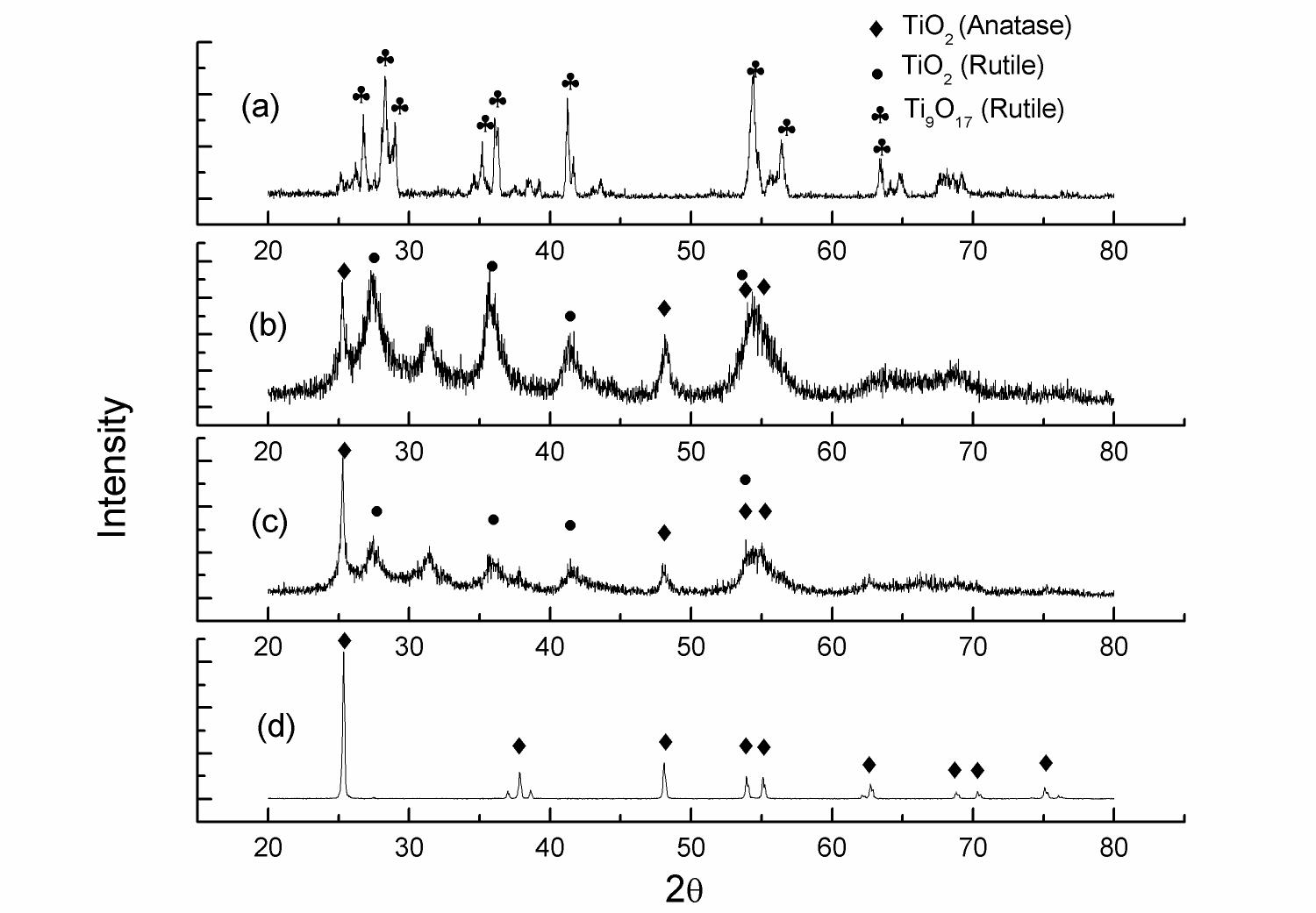 [보고서]MOx(M=Ti,V,Zn)계 고효율 적외선 방출 소재 연구