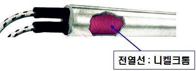 카트리지 히터 구조