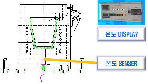 도가니 외부 온도제어 SYSTEM