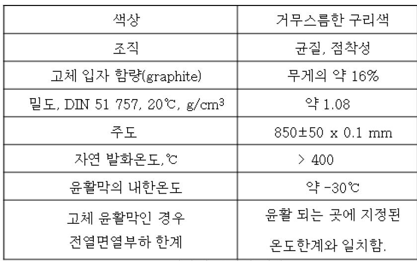 유용성 윤활제 성상