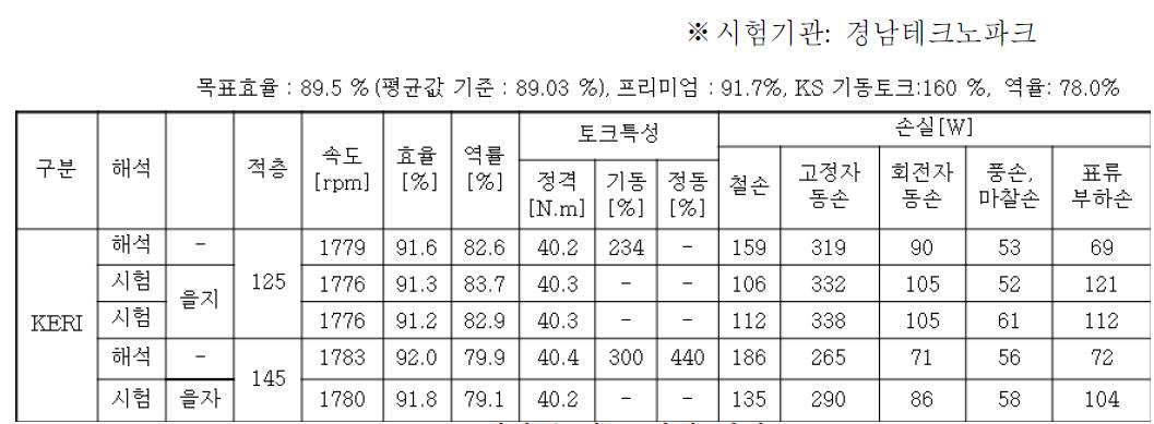 시작품 성능 시험 결과