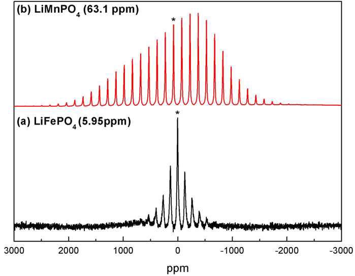 7Li MAS NMR Spectra of Pristine Olivine