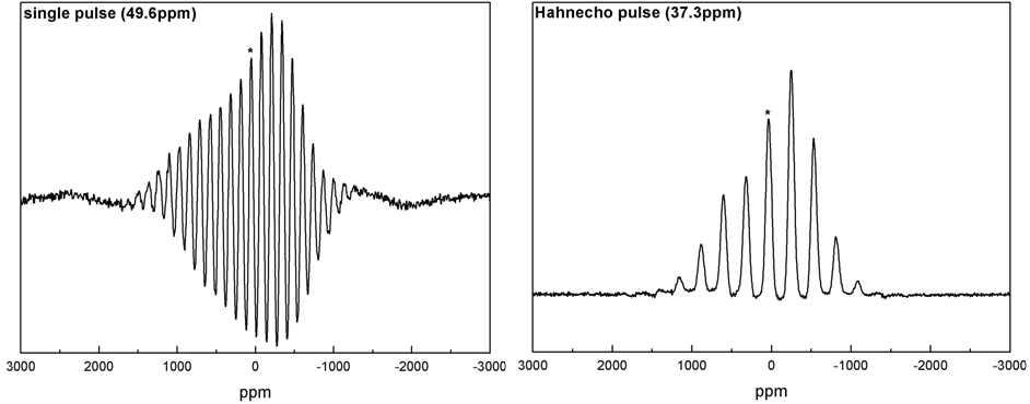 7Li MAS NMR Spectra of LiFe0.4Mn0.6PO4