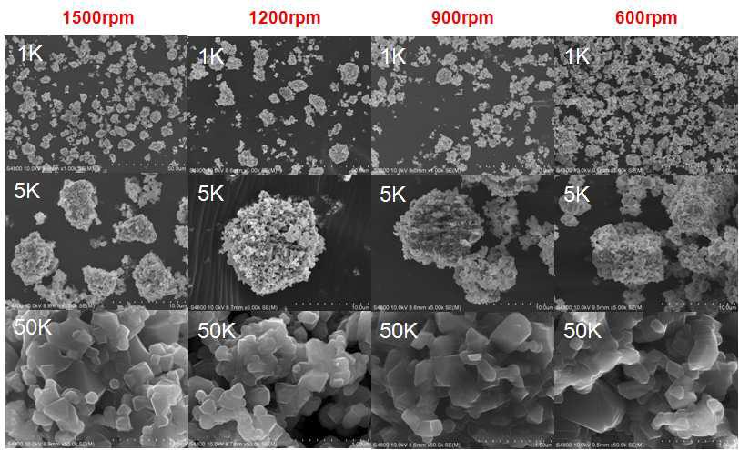 CTR의 회전수와 침전제 유속 동시 조절 시, 양극 활물질의 SEM 이미지