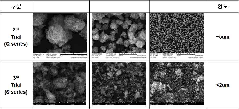 2차 및 3차 조성실험 전구체의 SEM 사진
