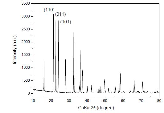 X-ray powder diffraction patterns of Li3VO4 samples