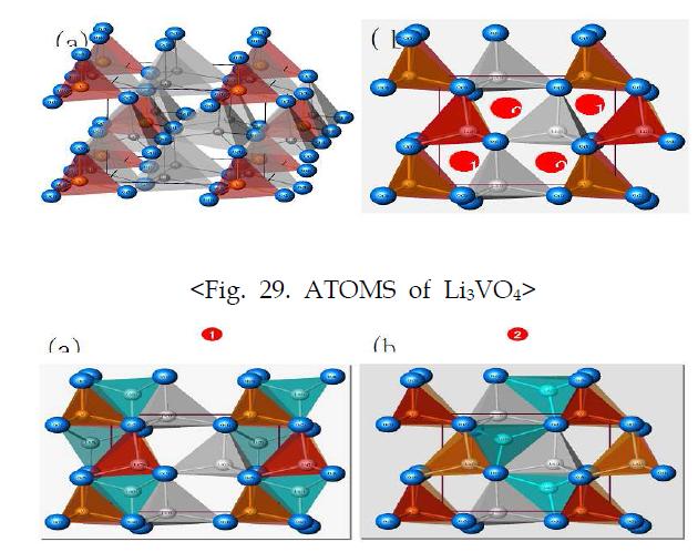 Lithiated phases of charged Li3+xVO4