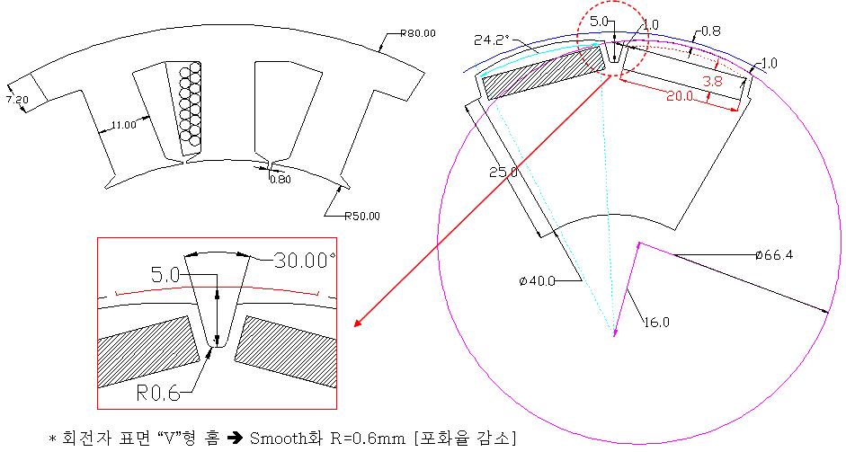 1차년도 12극-18슬롯 IPMSM 형상 최적 설계 모델