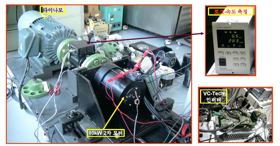 10kW급 IPM 전동기 부하 시험 구성