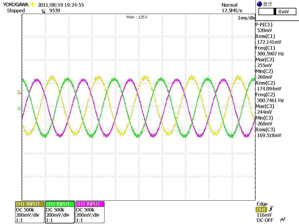 7500RPM에서의 상전류 파형
