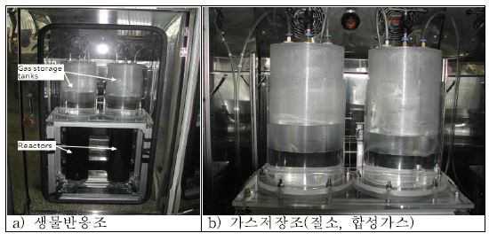 성가스를 이용한 혐기성 소화액으로부터 메탄 생산을 위한 반응조