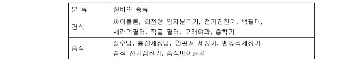 기계/물리적 가스정제 공정의 분류