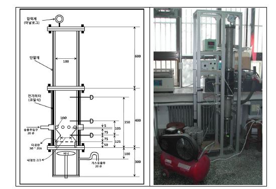 예비 실험용 가스화 반응기
