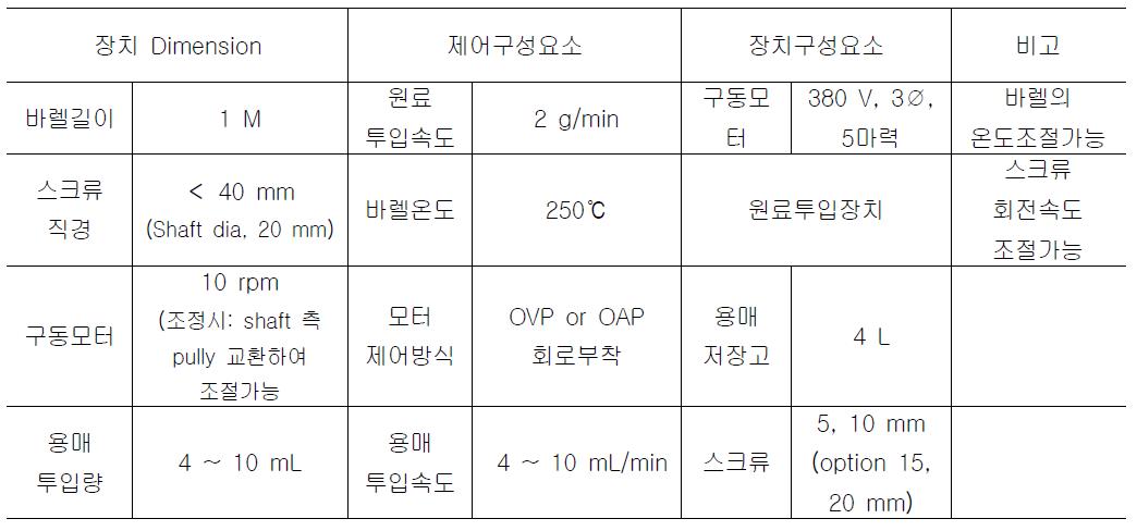 연속 분별/당화장치 주요 사양