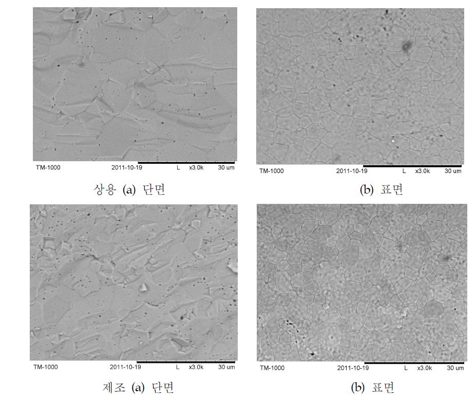 .19 상용 YSZ와 제조 YSZ의 소결 단면(a), 표면(b) SEM 이미지