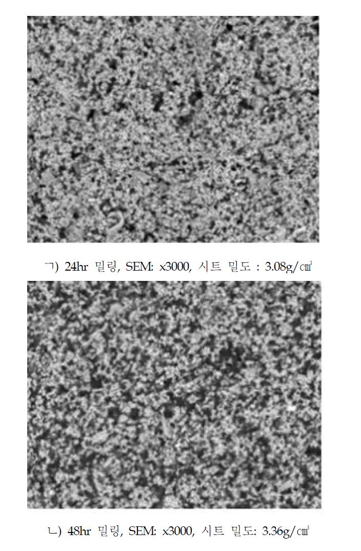 .8 밀링 조건에 따른 미세구조 및 시트 밀도