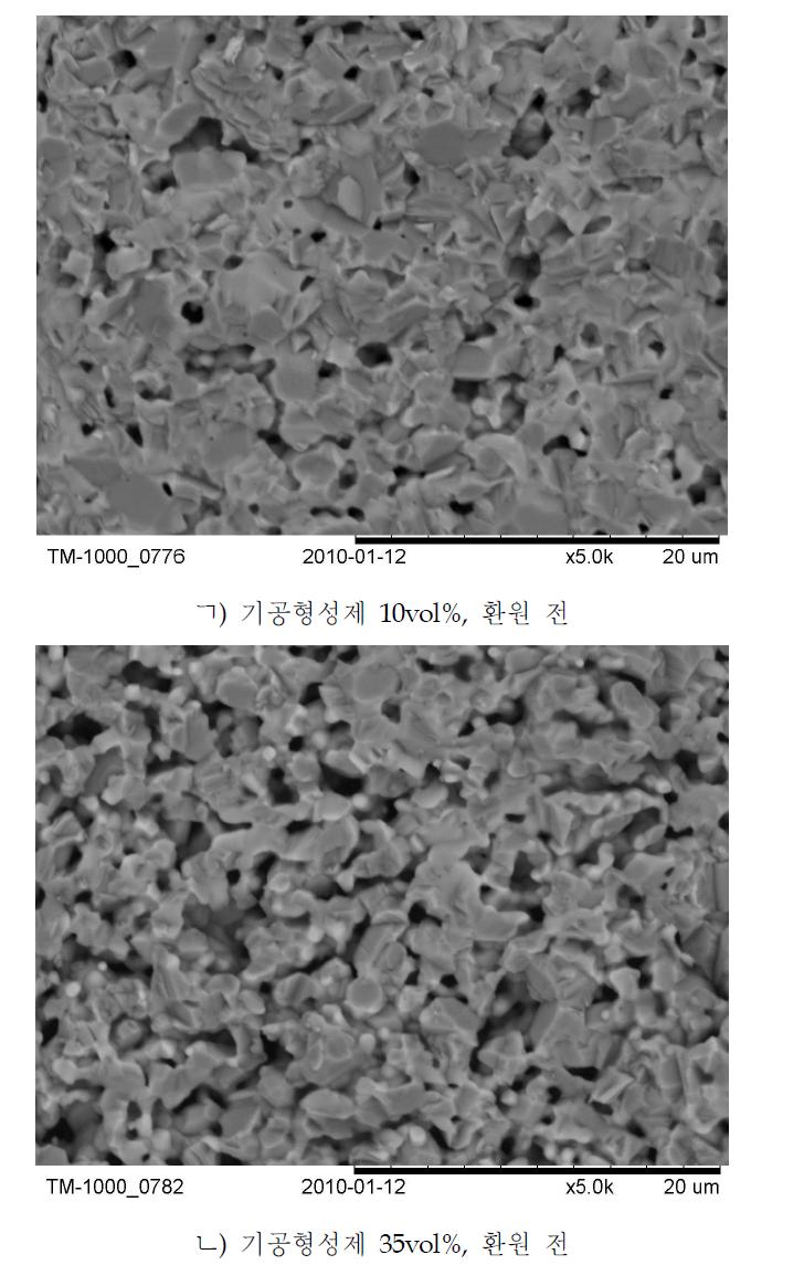 기공 함량에 따른 계면 미세구조 비교