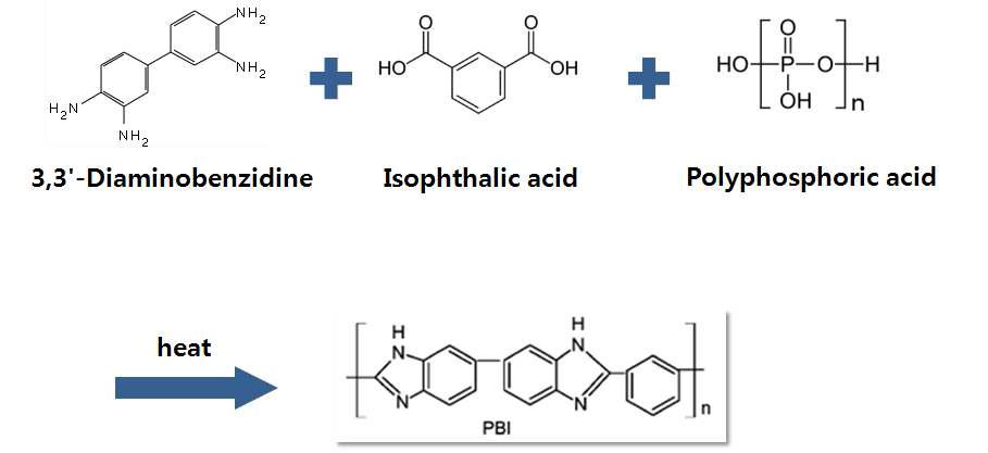 PBI 합성