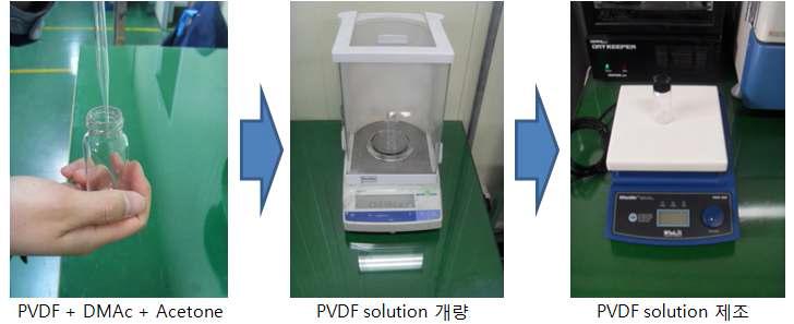 PVDF Solution 제조 공정