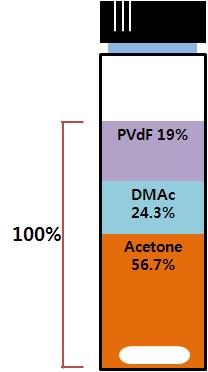 최종 PVDF solution 배합