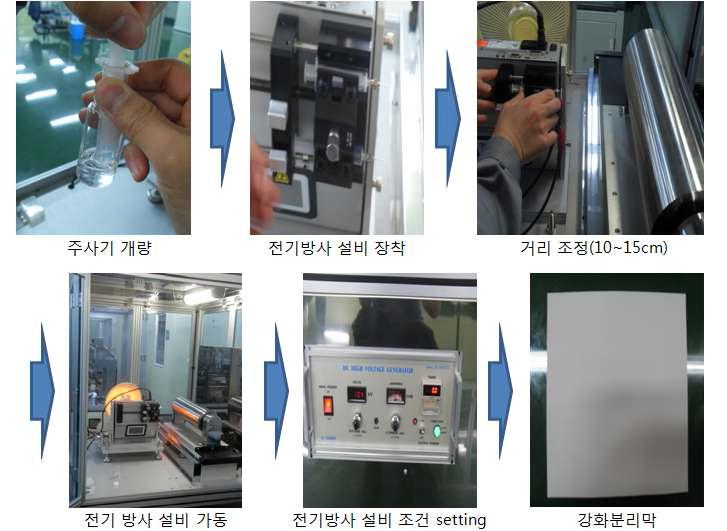 강화분리막 전기방사 설비 활용 제조 공정