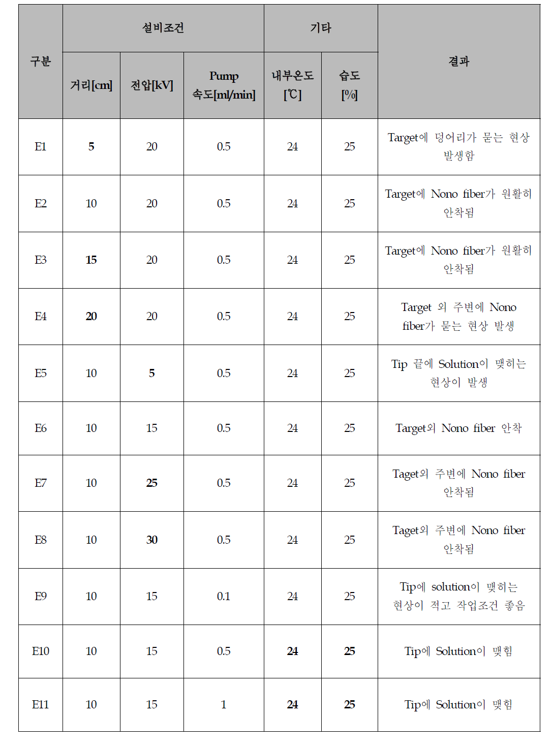 중대면적 탄화수소계 막의 제조조건