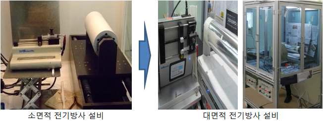 대면적 강화분리막 제작용 전기방사 설비