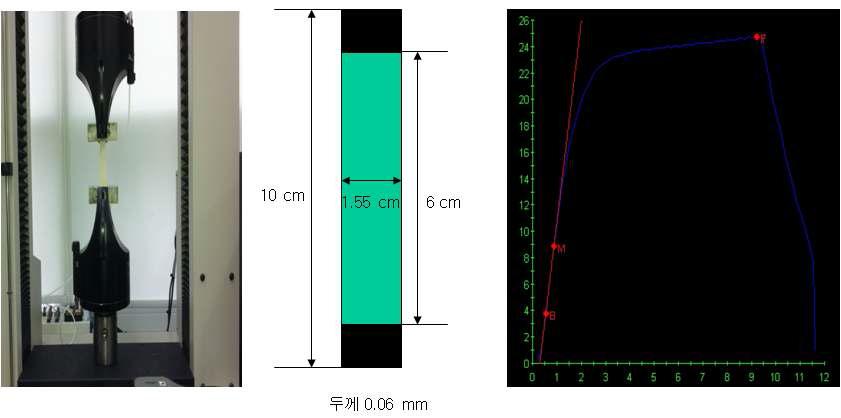 대면적 강화 분리막 인장 강도 평가