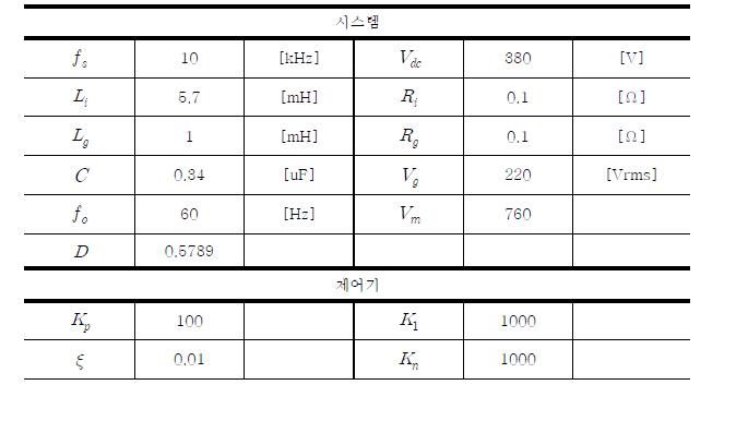 파라미터 값