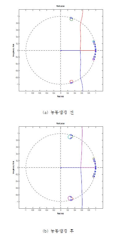 인버터 제어 블록도